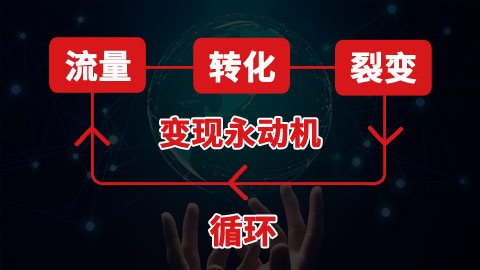 流量+转化+裂变，循环创收的永动机！